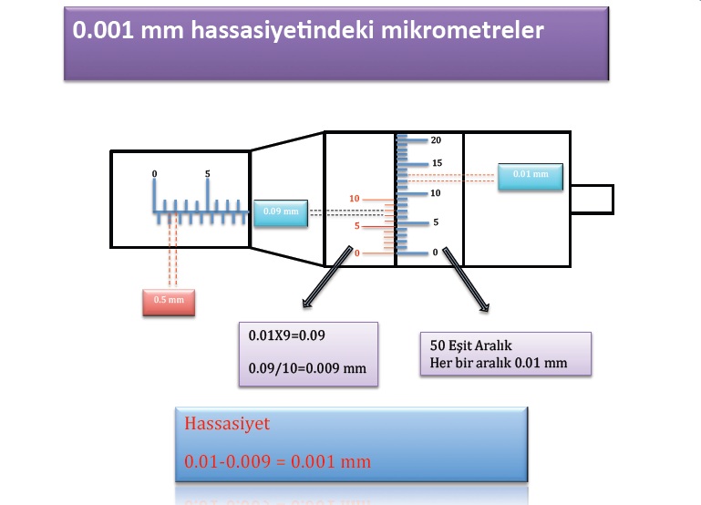 1-1000-Mikrometre