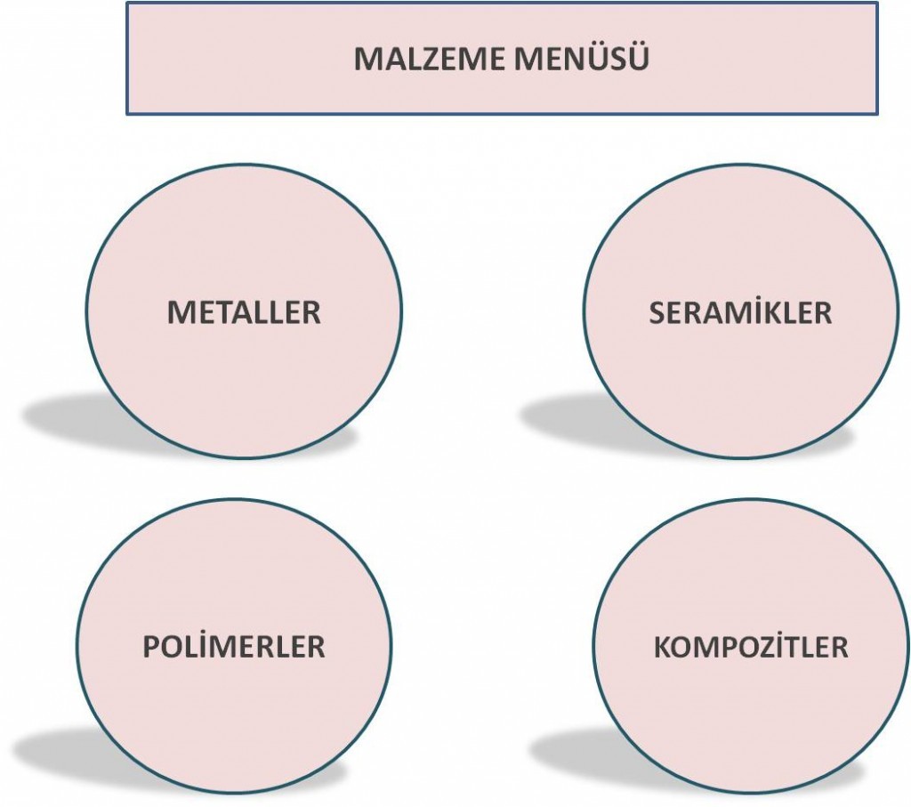 MALZEMEMENU-1024x907