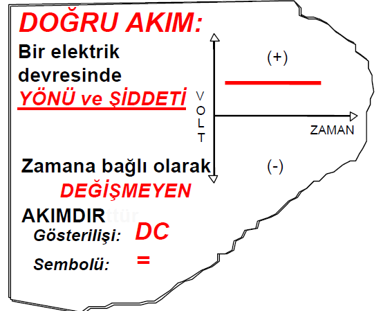 KAYNAK AKIMI, DC AKIM, AC AKIM