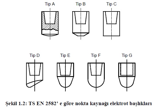 elektrot-basliklari