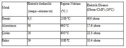 isilozellikler