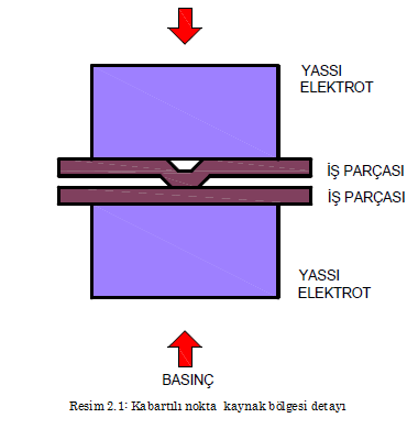 kaynak-bolgesi-detayi
