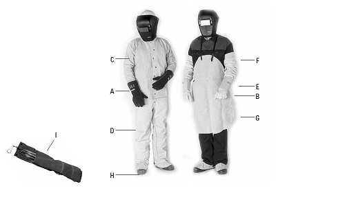 KAYNAKÇI KİŞİSEL KORUYUCU DONANIMI KKD