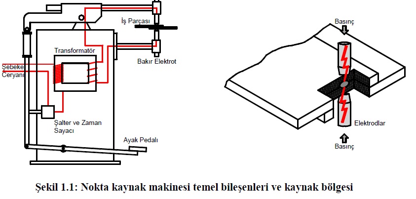 nokta-kaynak-makinesi