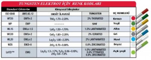 Tungstenrenkkod