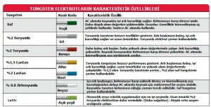 tungstenalektrotkarakter